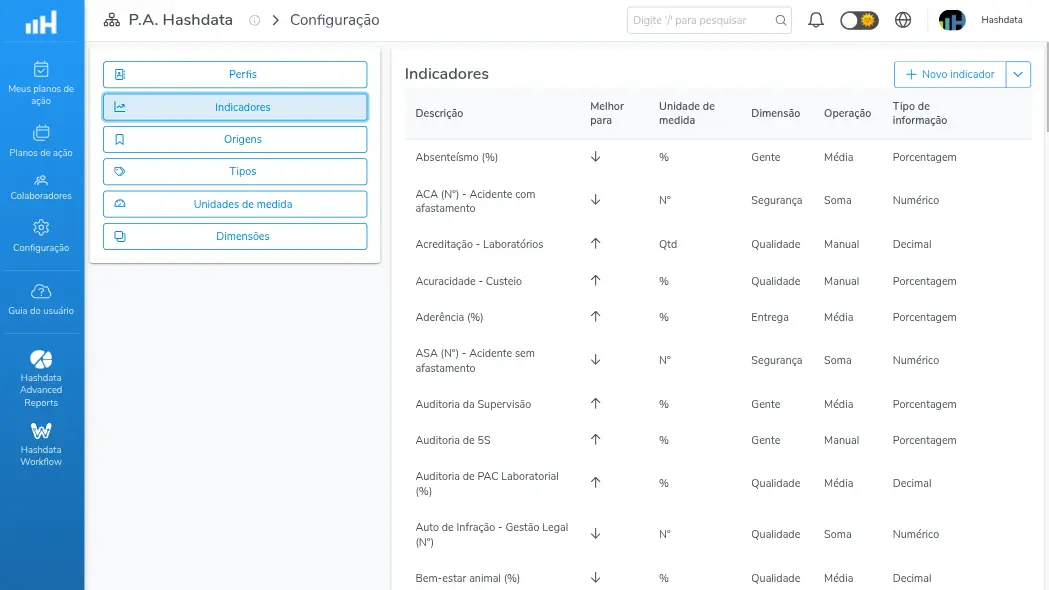 Lista de indicadores configurados nos Planos de Ação