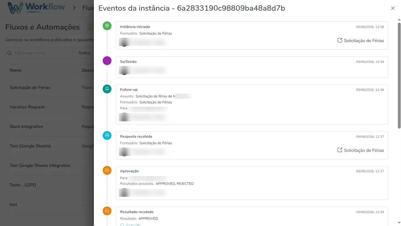 Histórico de eventos de uma instância, em ordem cronológica