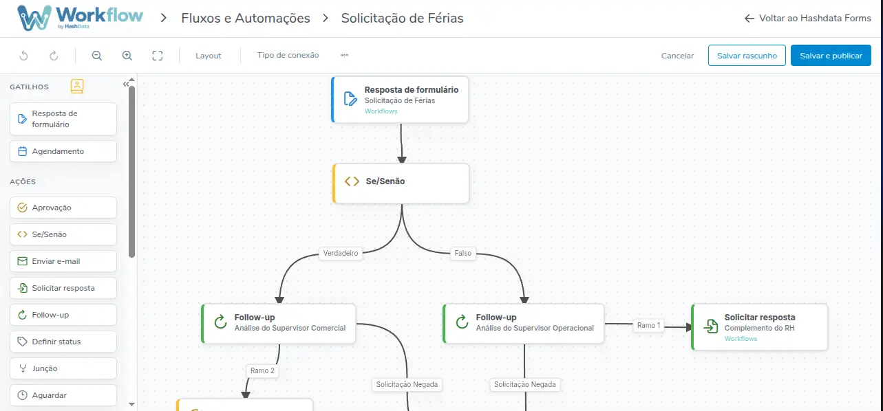 Canvas do editor visual de Workflow, com nós, gatilho e branches