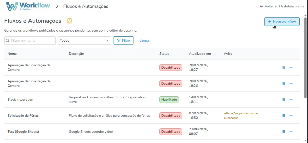 Listagem de Workflows do Space