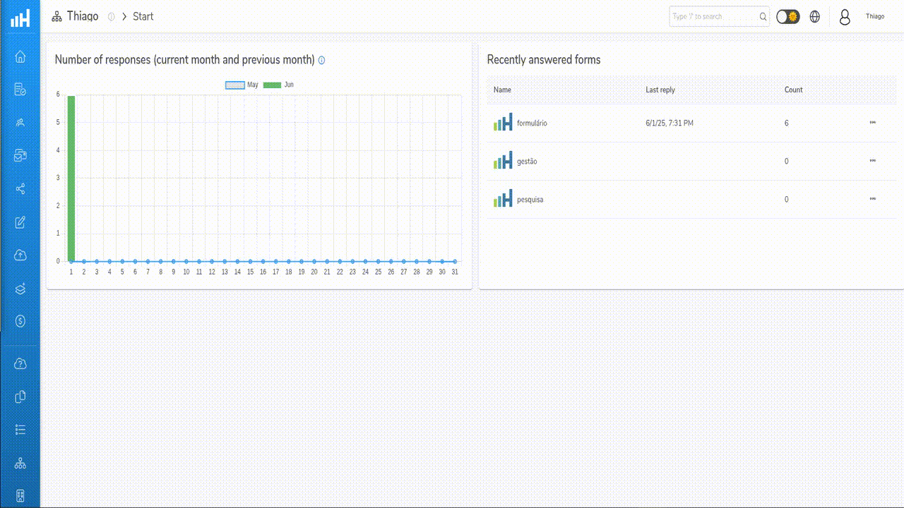 Manage response level security conditions per group