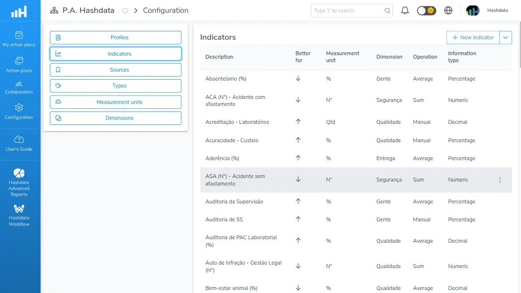 Lista de indicadores configurados en los Planes de Acción