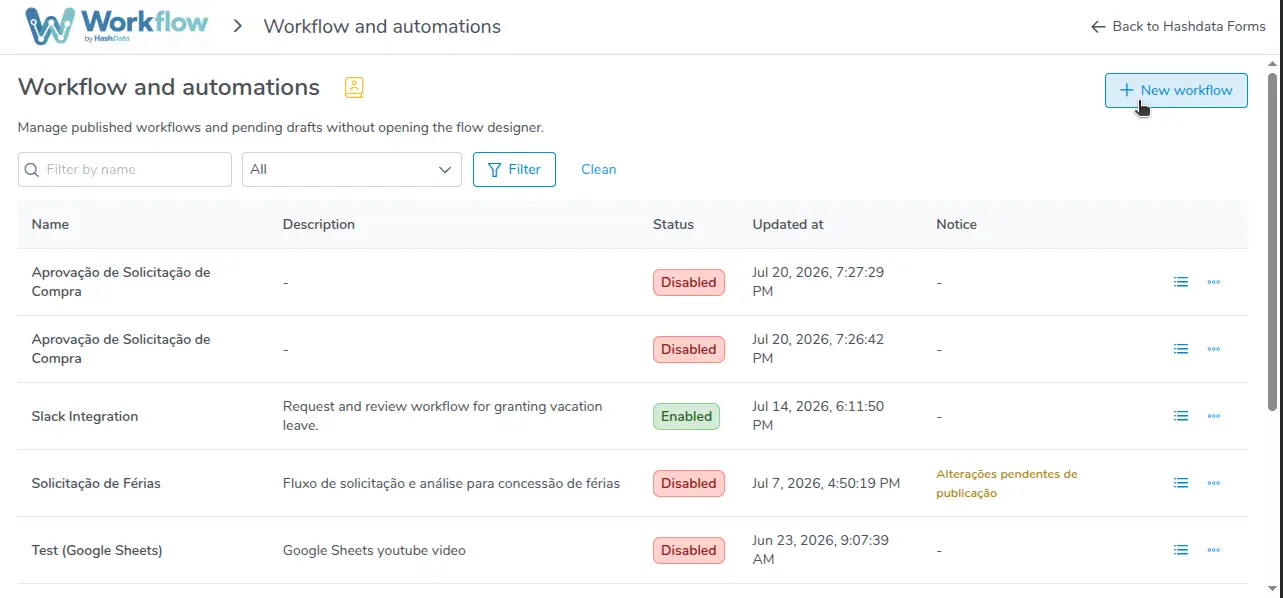 Listado de Workflows del Espacio